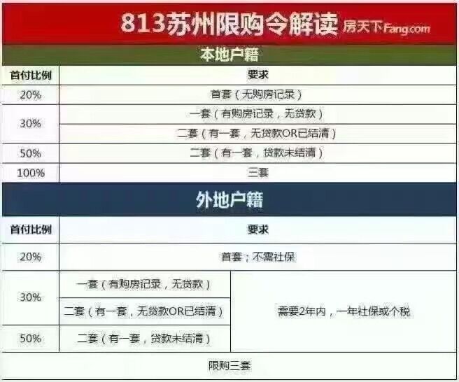 太仓房价走势2017_太仓房价走势最新消息2020