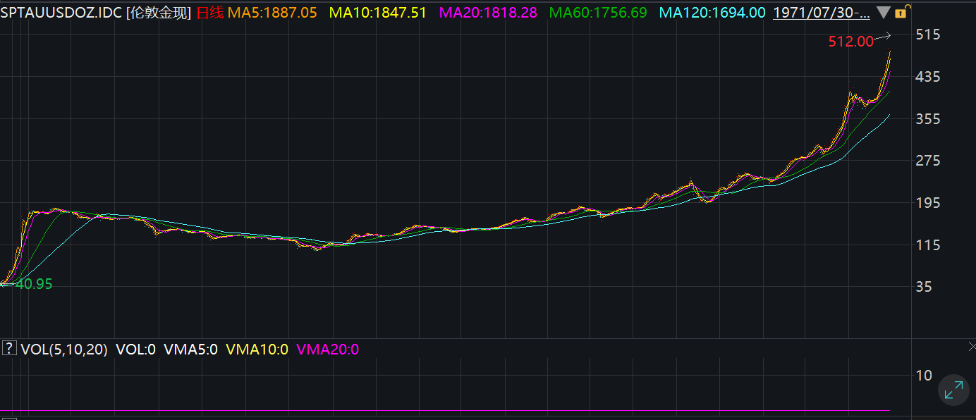 关于黄金etf走势图怎么看的信息