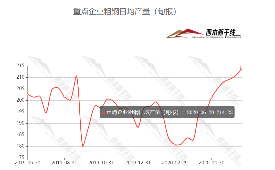 2017年钢材价格走势表_2017年钢材价格最新行情走势