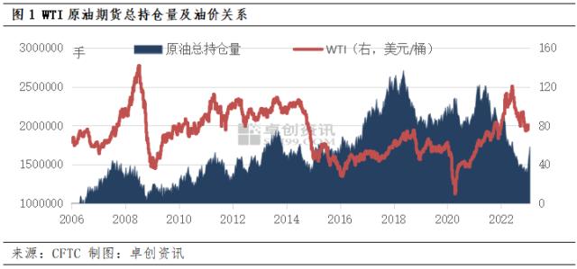 原油期货走势图怎么看_原油期货走势图怎么看的