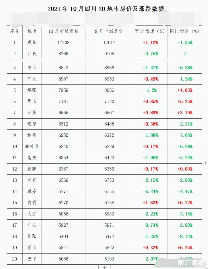 四川南充房价10月份走势_2021年1月南充房价走势