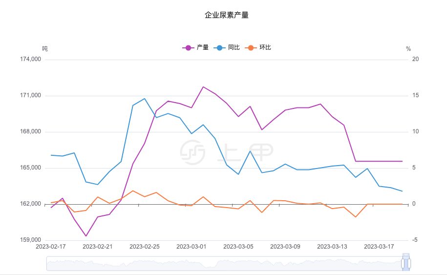 尿素价格行情走势今天_尿素价格行情走势今天最新