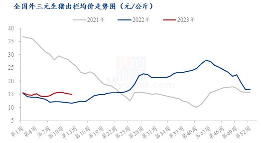 2018毛鸡价格走势_2020年毛鸡价格走势图