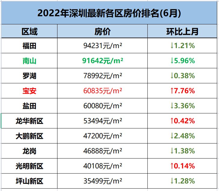 深圳未来房价走势预测_深圳未来房价走势预测最新