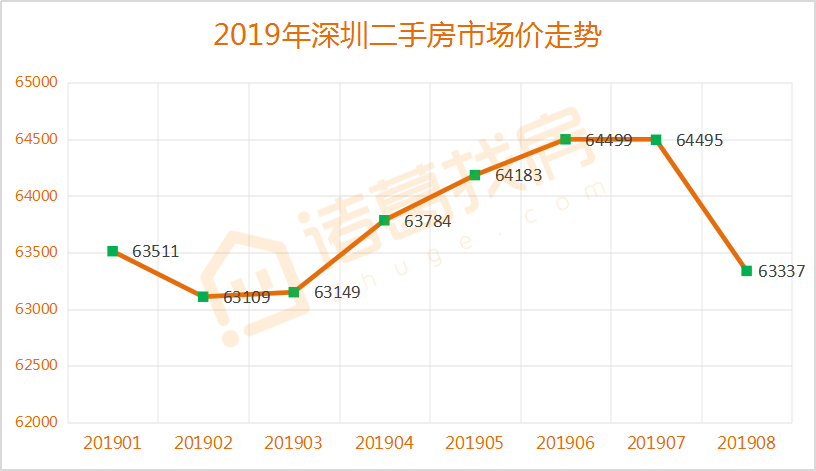 深圳未来房价走势预测_深圳未来房价走势预测最新