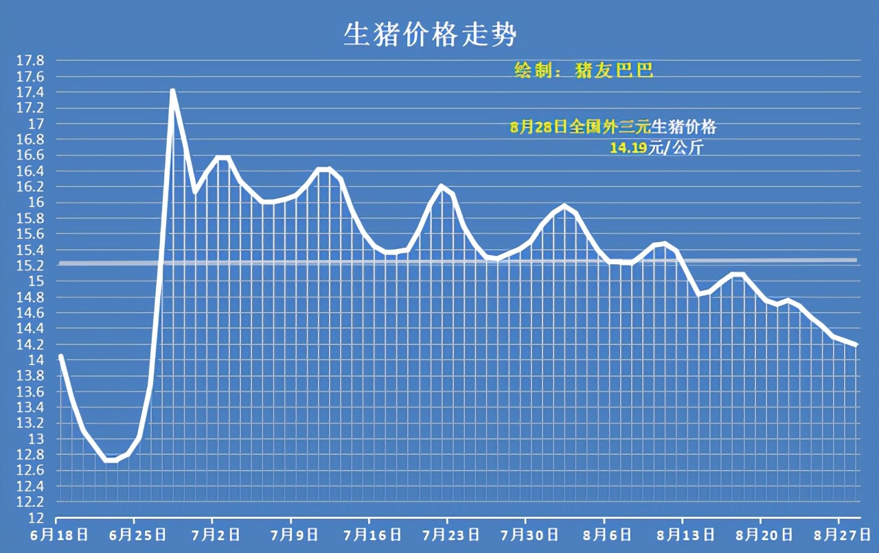 2002年至2015年生猪走势图的简单介绍