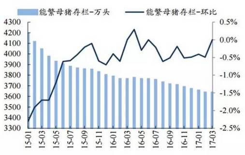 2002年至2015年生猪走势图的简单介绍