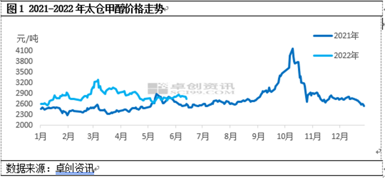 甲醇价格走势分析预测_甲醇价格走势分析预测金投网