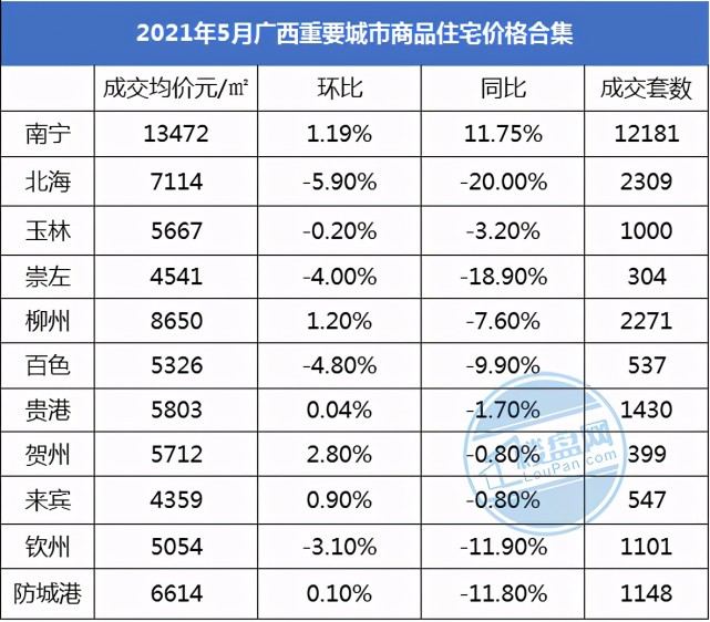 南宁房价走势2015_南宁房价走势最新消息2020