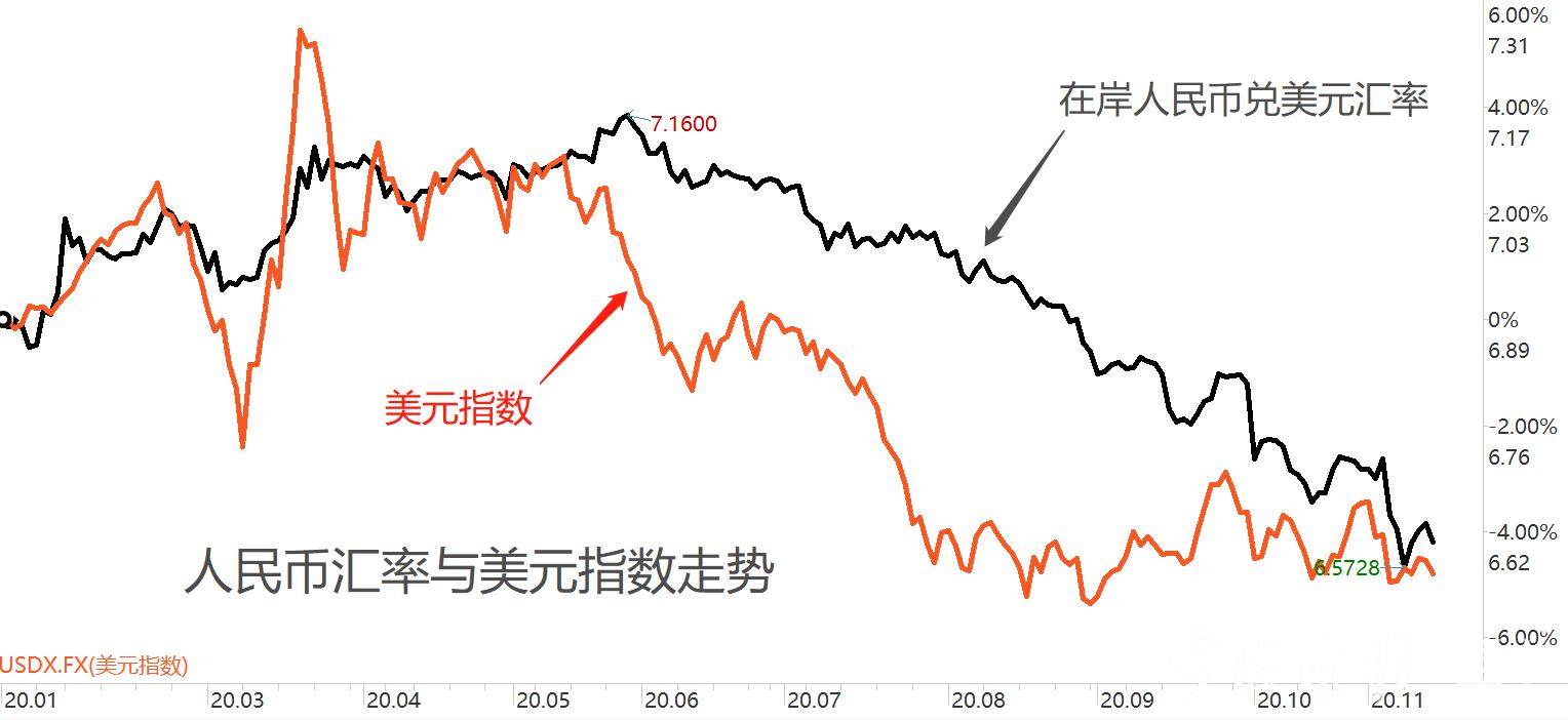 美元对人民币走势分析_美元对人民币走势图实时行情