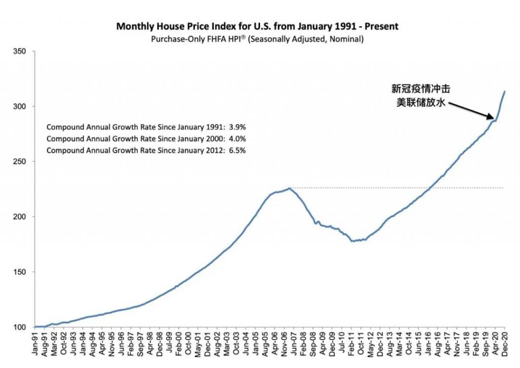 美国50年房价历史走势_美国50年房价历史走势分析