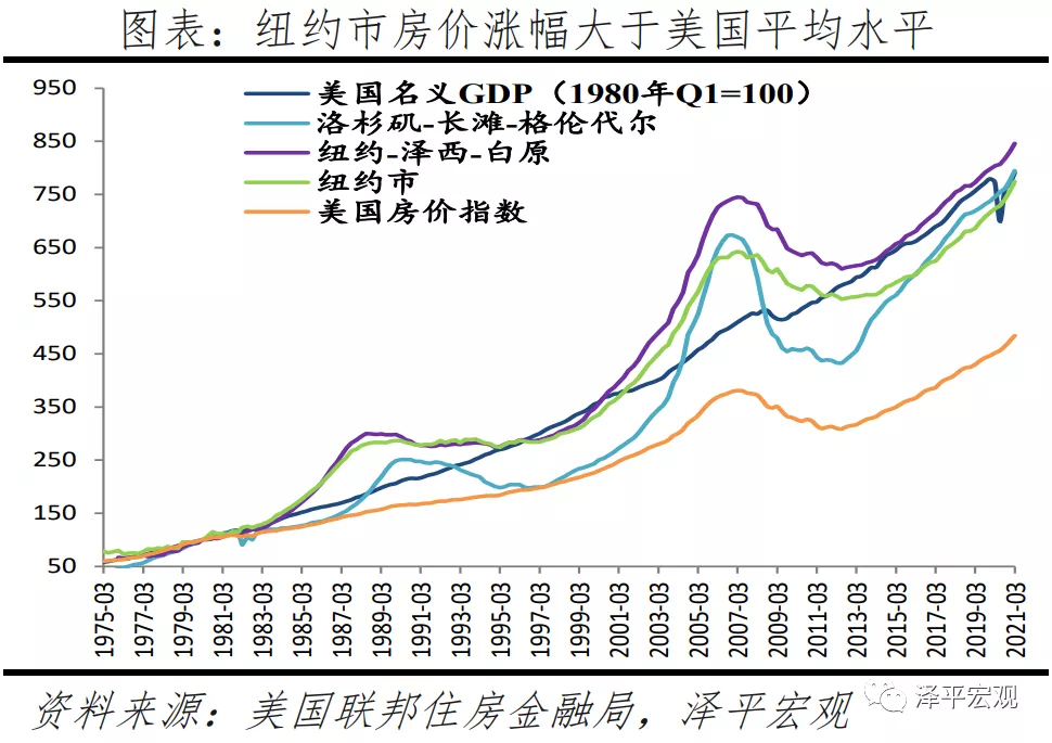 美国50年房价历史走势_美国50年房价历史走势分析