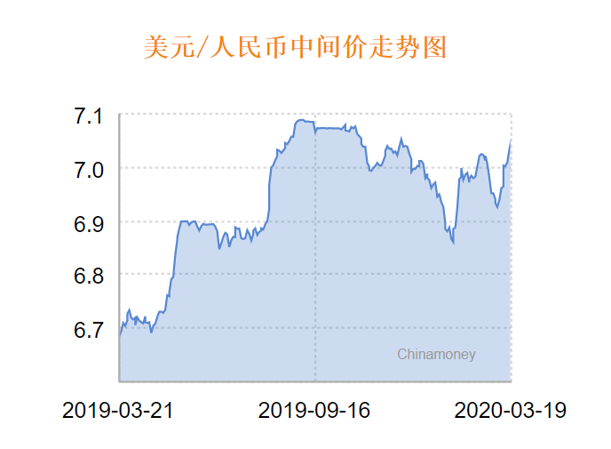 美元对人民币未来走势_美元兑人民币未来1_3年趋势