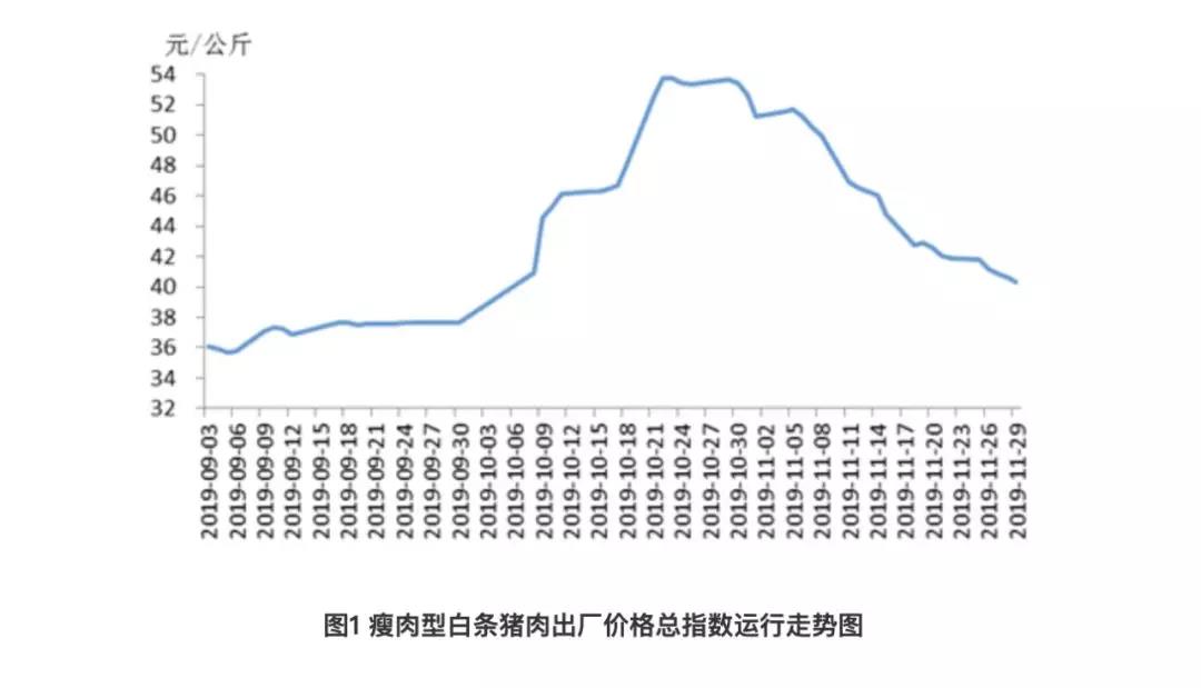 近几年猪肉价格走势图_近几年猪肉价格走势图及分析