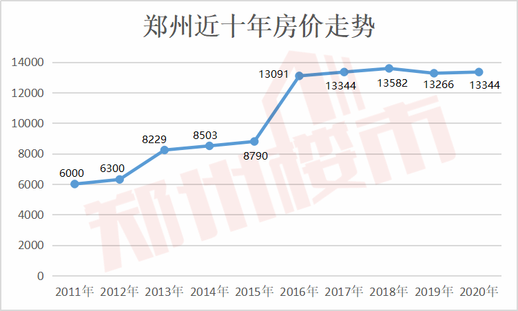 潍坊市2020年房价走势_2020年潍坊房价是涨还是跌