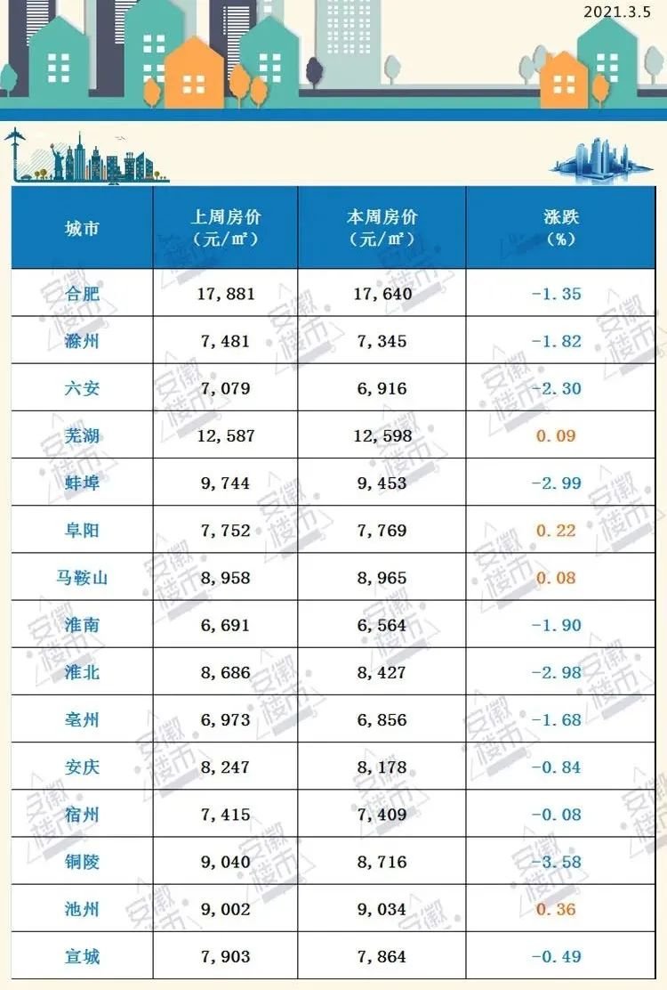 池州房价走势2017_池州房价走势最新消息2021