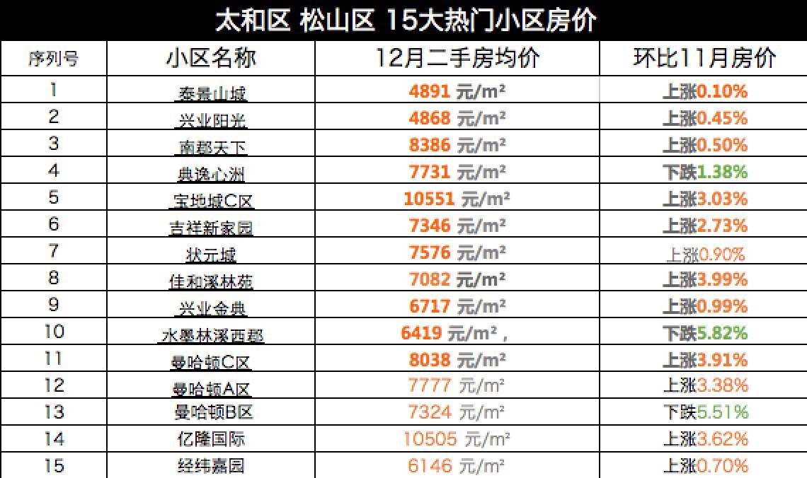 2017义乌房价走势_2018义乌房价跌的好惨