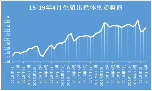 未来猪价走势专家预测_未来猪价走势图猪价预测