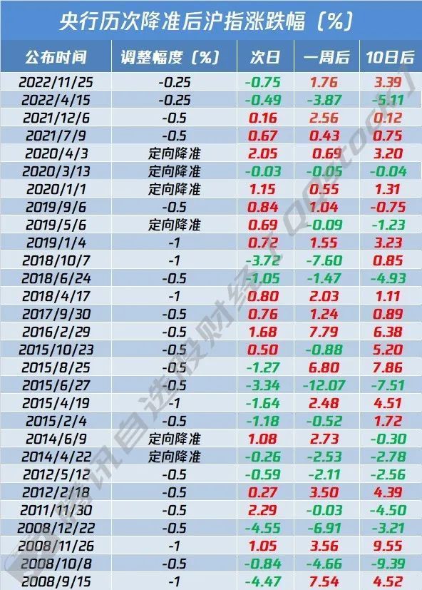 2017柴油价格走势_2020柴油价格走势图