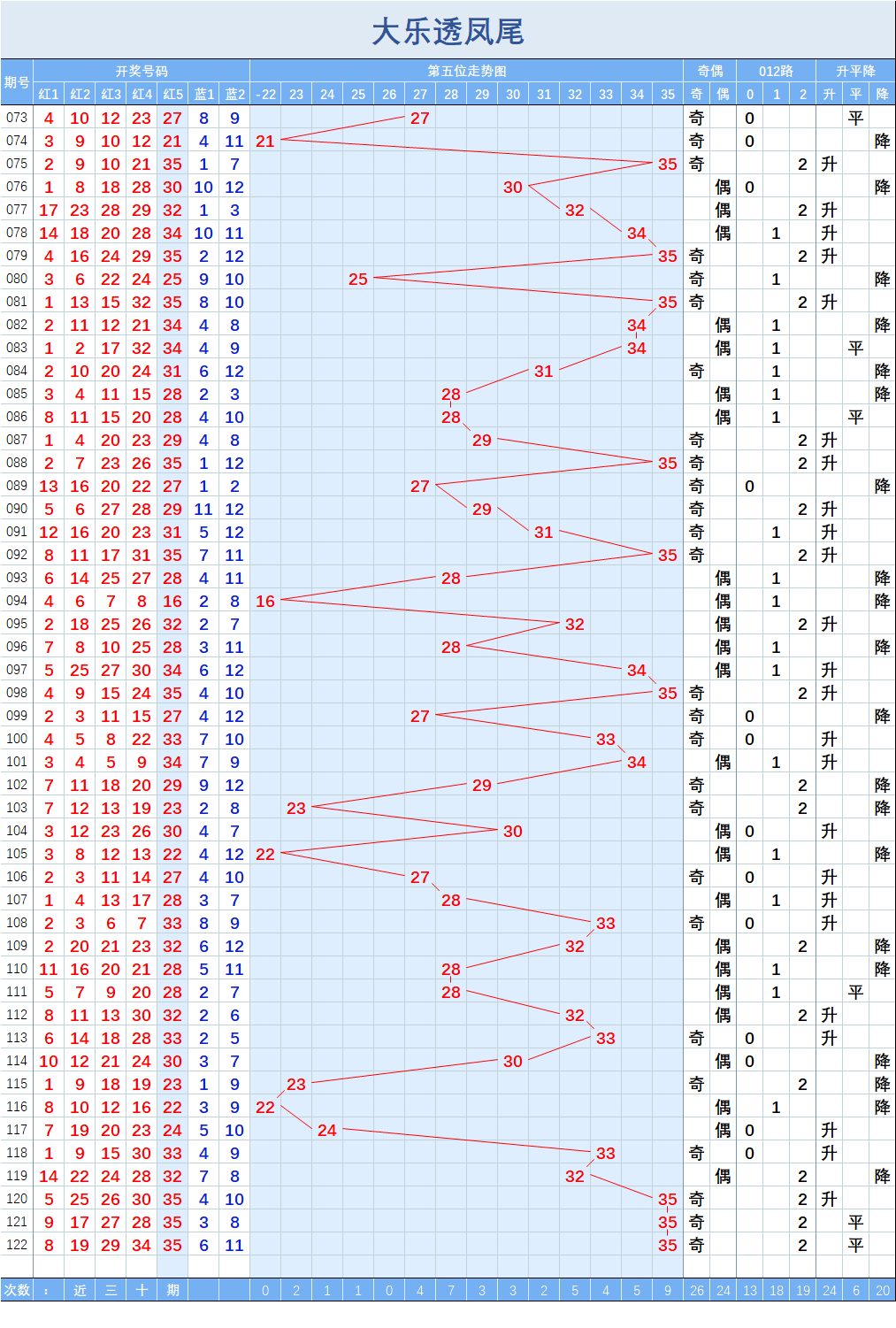 大乐透开奖结果大乐透走势图_大乐透开奖结果大乐透中几个有奖