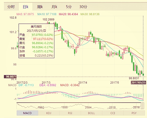 481走势图最近300期_体彩481走势图近500期