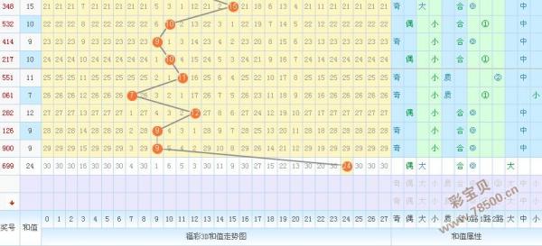 3d和值尾振幅走势图_3d和值尾振幅走势图牛彩网
