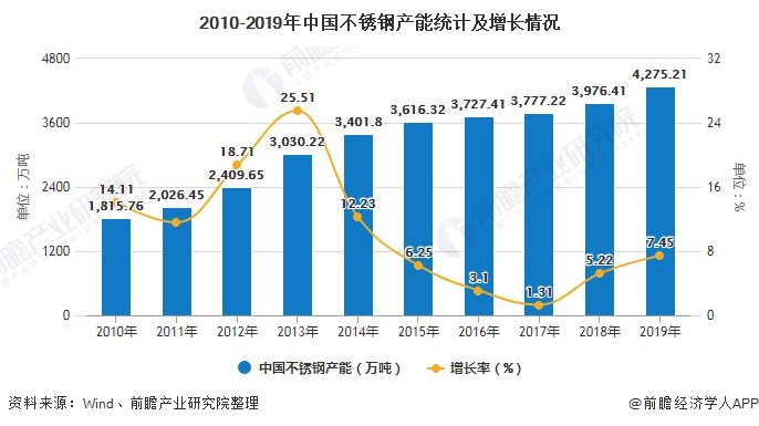 2017不锈钢预测走势_2021年不锈钢行情走势图