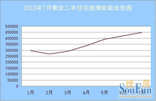 近十年重庆房价走势图_近十年重庆房价走势图分析