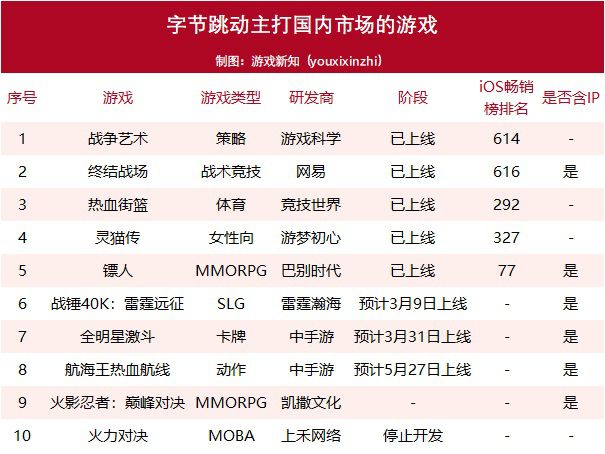 关于字节旗下app公司算字节公司吗的信息