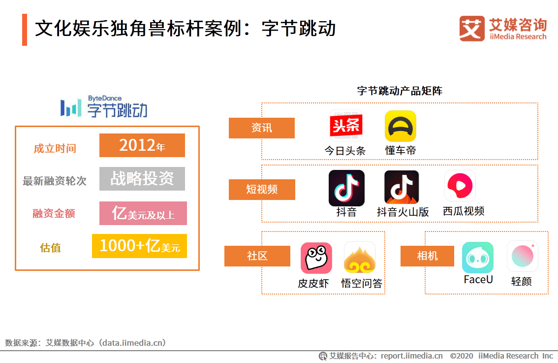 关于字节旗下app公司算字节公司吗的信息