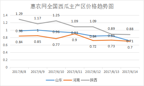 土豆市场价格最新走势_土豆市场价格最新走势图