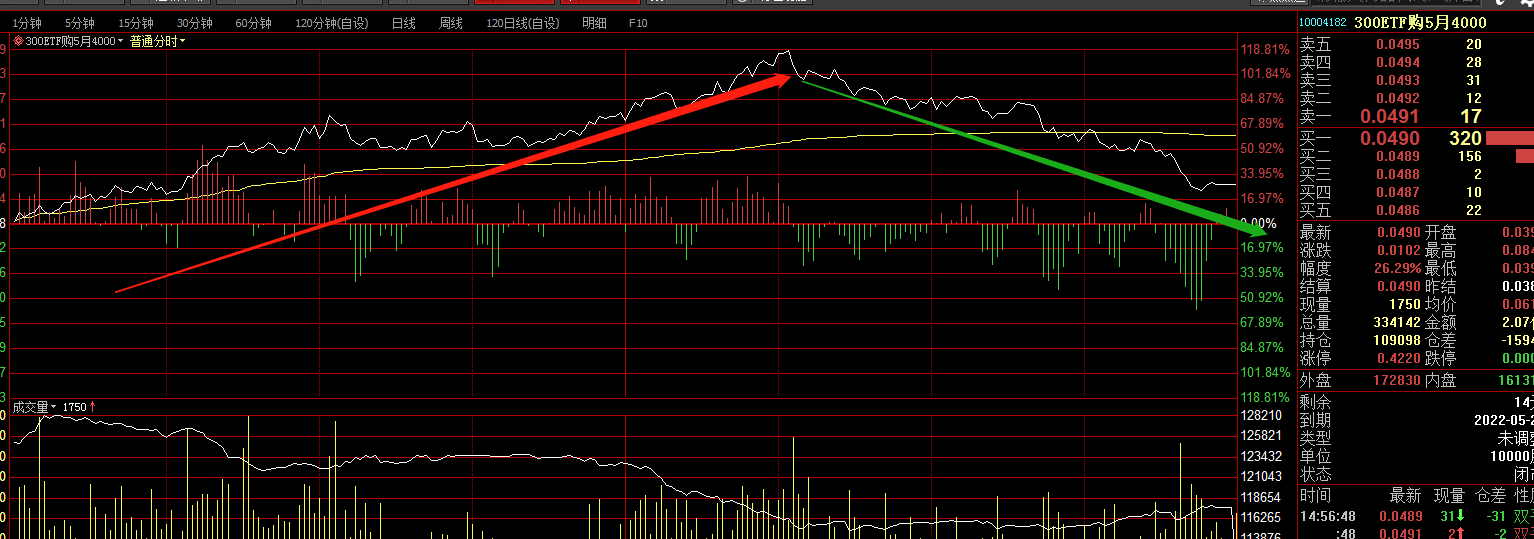 尾盘冲高回落次日走势_尾盘冲高回落 第二天会低开吗