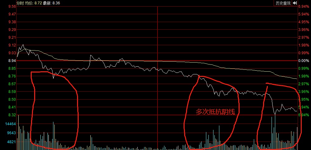 尾盘冲高回落次日走势_尾盘冲高回落 第二天会低开吗