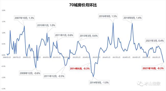 岳阳近十年房价走势图_2021年岳阳房价跌幅全国第一