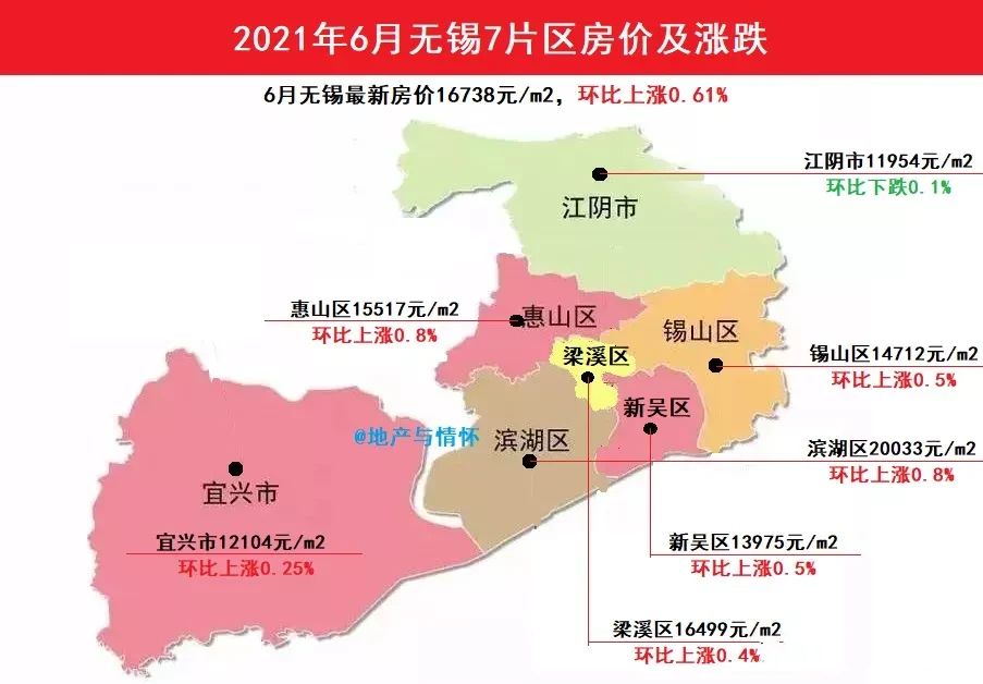 无锡房价走势最新消息_2023年无锡房价走势最新消息