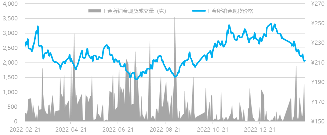 10年钯金价格走势图的简单介绍