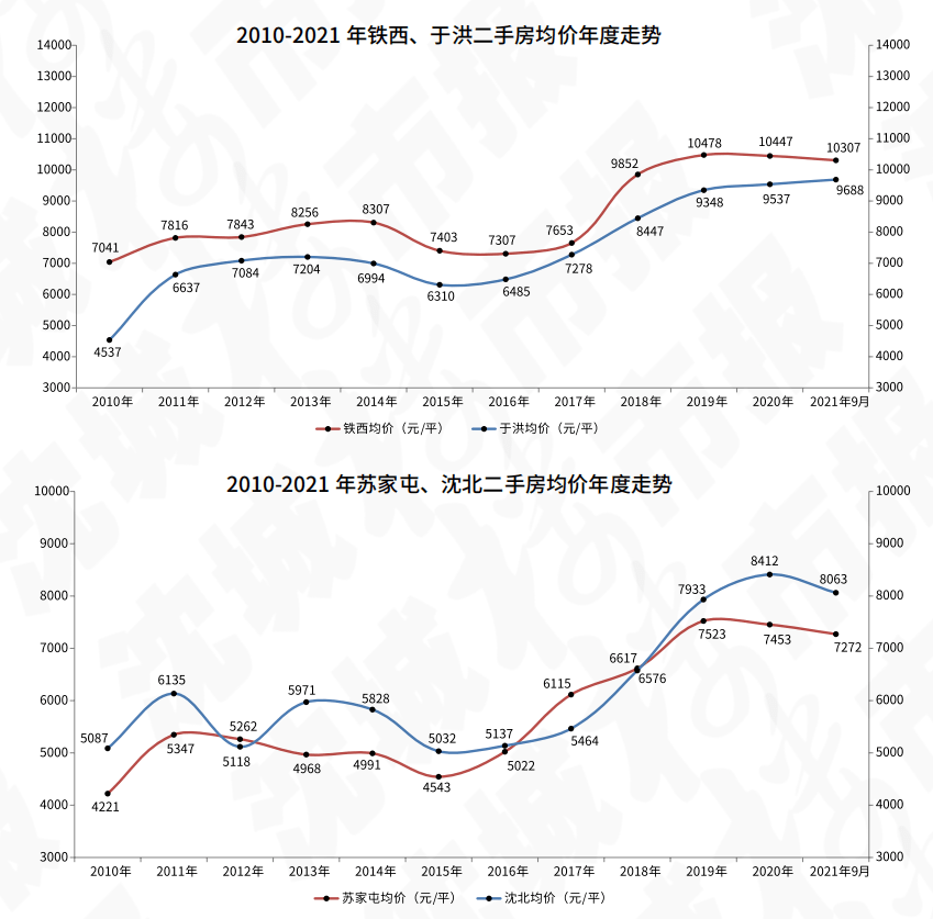 西安二手房价格走势图_西安二手房价格走势图2021