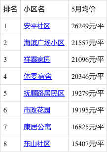 抚顺房价走势最新消息_抚顺房价2020最新房价