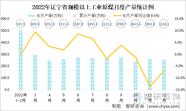 辽宁12选5开奖结果走势图的简单介绍