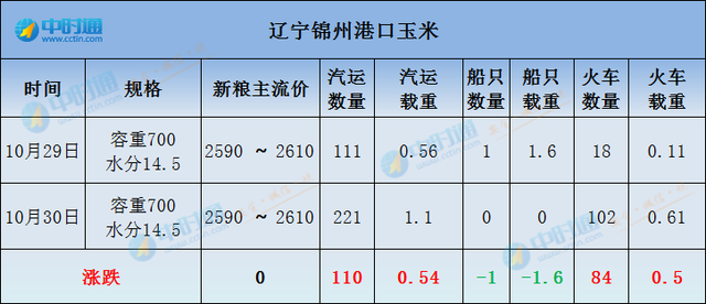 山东最新玉米价格走势_山东最新玉米价格走势预测