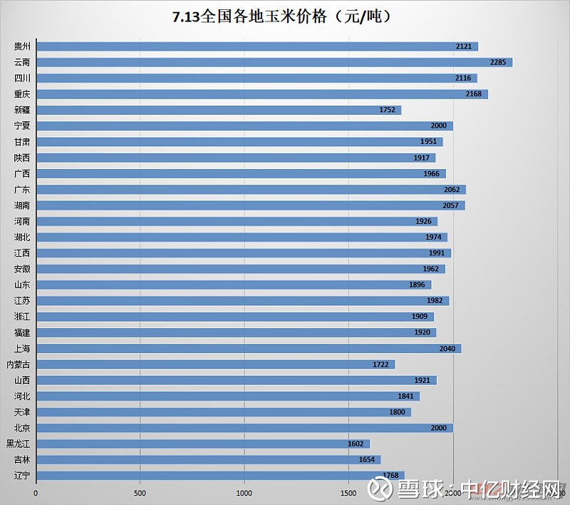 山东最新玉米价格走势_山东最新玉米价格走势预测