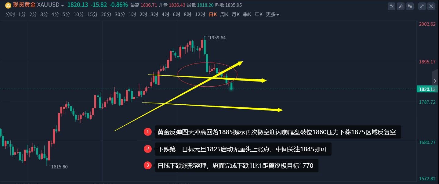 次日走势应该是冲高回落_冲高回落洗盘,次日高开涨停