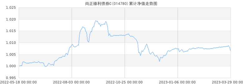 基金净值走势图怎么看_基金的净值走势是什么意思