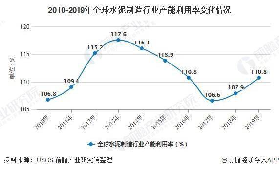 2017年水泥走势预报_2018年水泥价格走势图