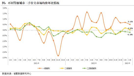 威海房价走势2013_威海房价走势最新消息2023