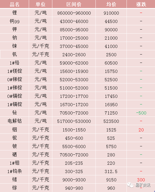 2017钼精矿价格走势_2018年钼精矿最新价格