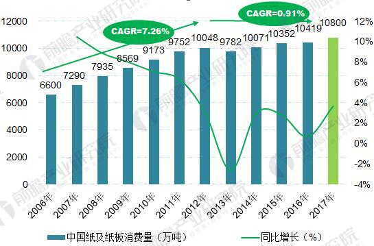 2018纸业价格走势_2018年纸张价格走势