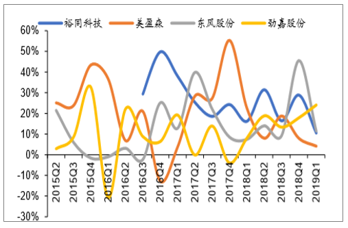 2018纸业价格走势_2018年纸张价格走势