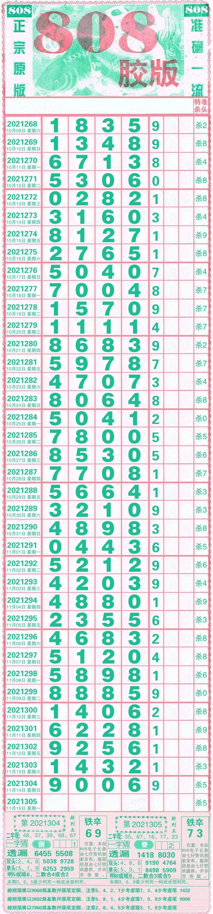 甘肃11选5走势图前三_甘肃11选5基本走势图app