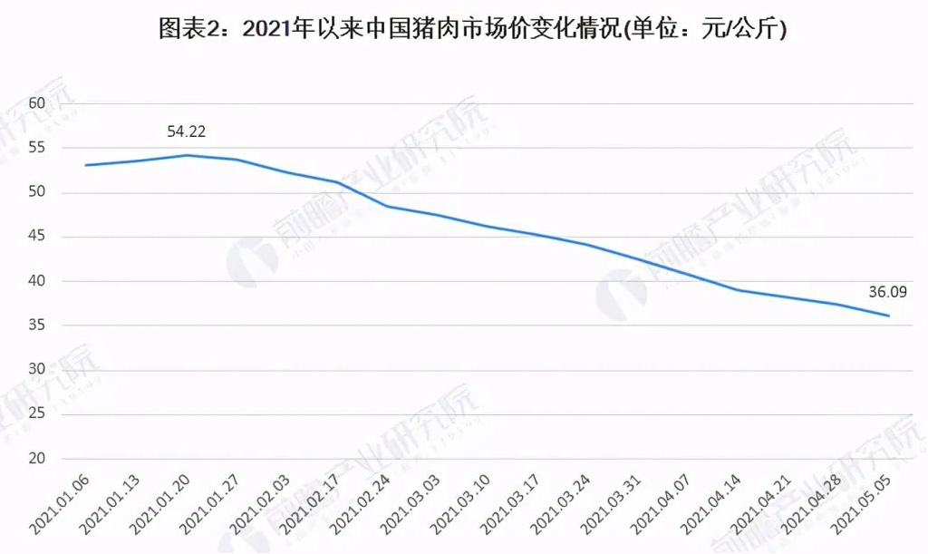 近期河南生猪价格走势_近期河南生猪价格走势图